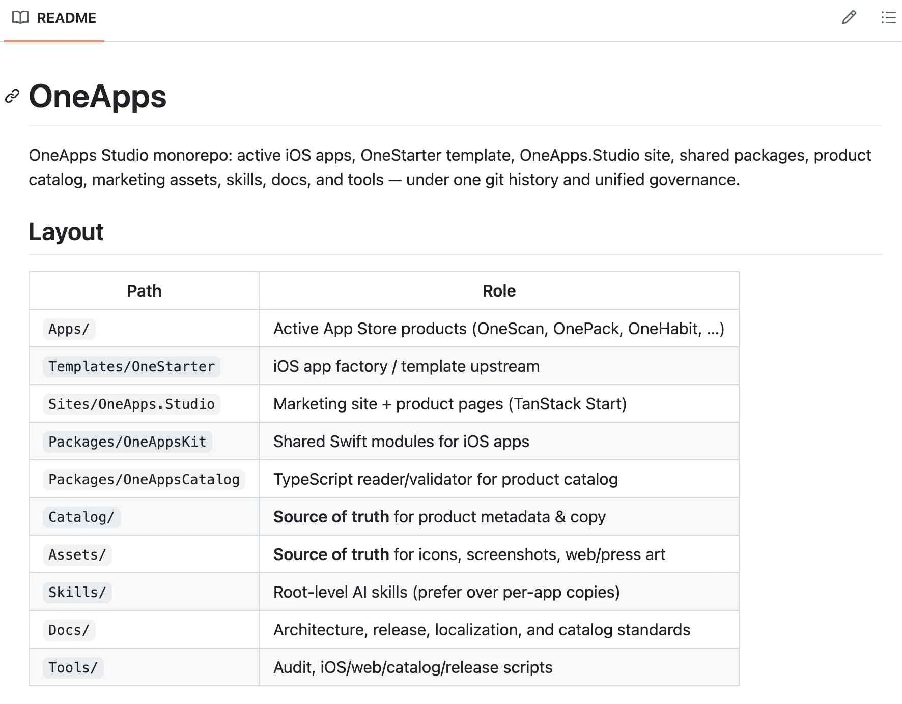One Apps Studio 仓库中的 App、模板、Skills、素材、文档和工具目录